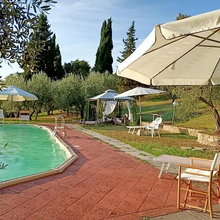 Case Di San Isidoro * Impruneta